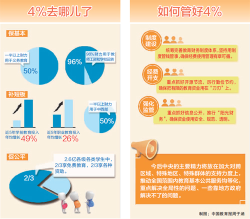 專訪杜玉波：把教育經費花到最需要的地方-中國教育1