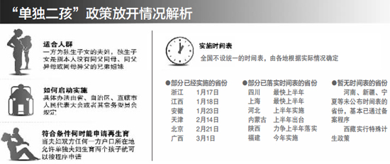 “單獨二孩”放開，教育壓力山大？-中國教育1