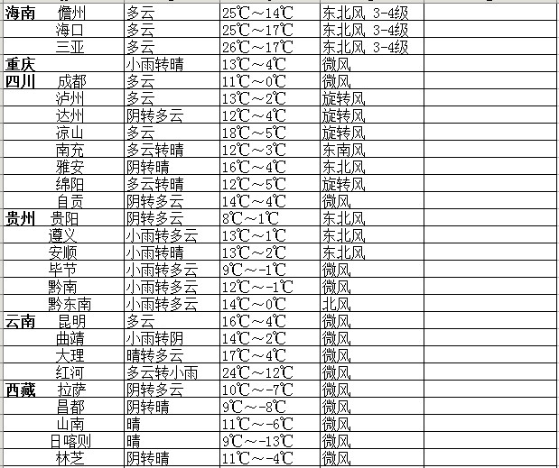 2015考研：27-29日全國各考點天氣情況2