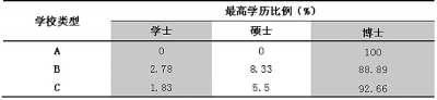 調查：中美大學校長職業特征有何差異-中國教育3