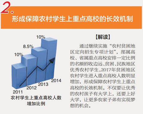解讀：深化考試招生制度改革十二大亮點-中國教育2