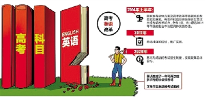 高考改革方案最快2017年實施 河南仍是3＋文理綜-中國教育1