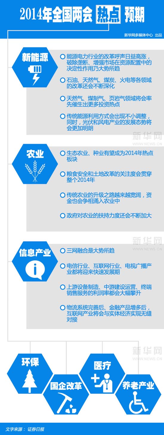 2014年全國兩會關注主題預期-中國教育2