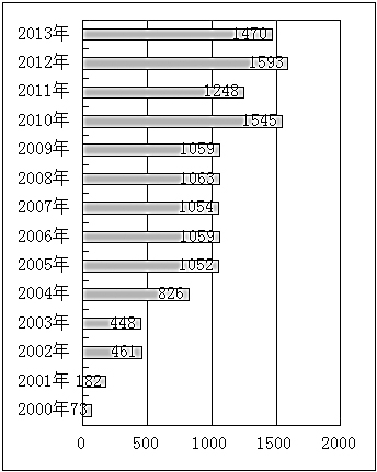 調查：學校安全事故有何顯著特征-中國教育1
