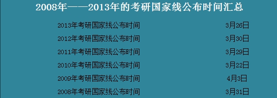 據近六年考研國家線公布時間預測2014年公布時間1