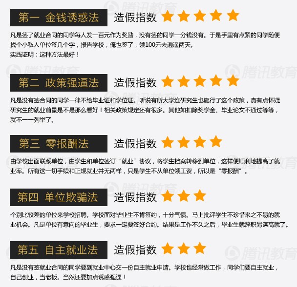 大學畢業生總量12年翻6倍 就業率造假指數高4