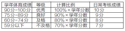 大慶中考體育考試明年全面改革 長跑列入必考項目-中國教育3