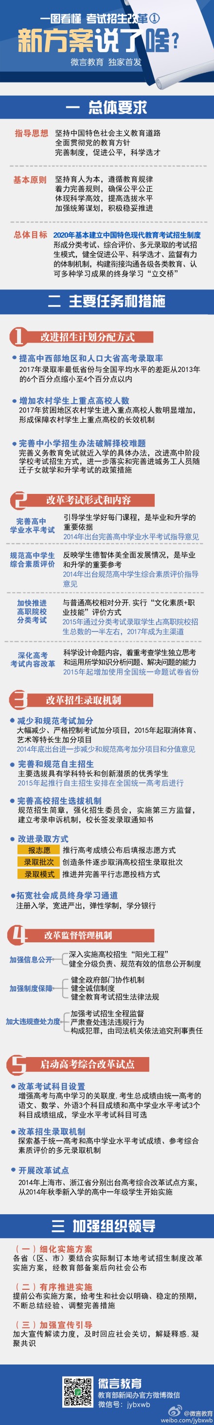 圖解高考招生改革方案 展望研招改革1