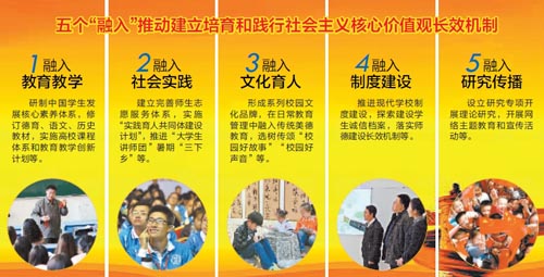 兩部門：培育和踐行核心價值觀將融入教育工作中-中國教育1
