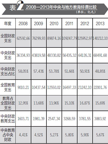 教育經費“蛋糕”怎么切更公平-中國教育2