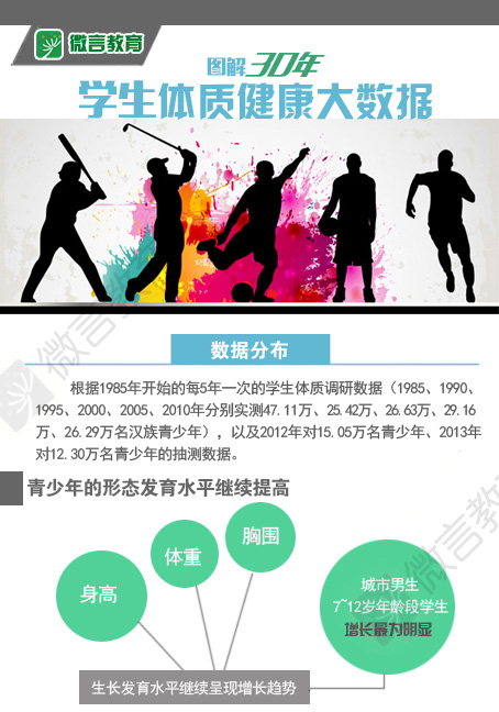 教育部權威發布：一圖了解近30年青少年體質變化-中國教育1