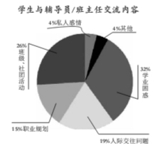 時代變革中的大學師生關系:誰先邁出交往第一步?-中國教育5