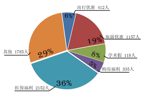 教師福利喊在嘴上寫在紙上?誰動了教師的福利-中國教育1