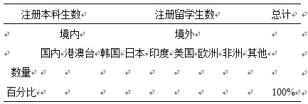 本科教育質量核心數據再探討-中國教育3