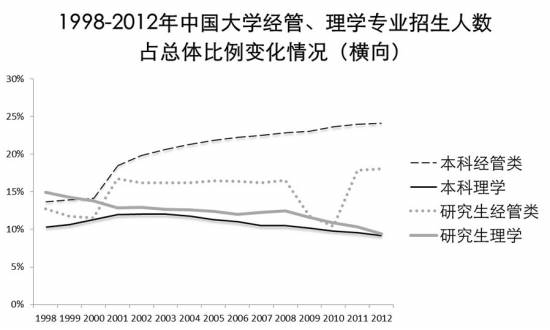 諾貝爾獎反思：中國大學里基礎學科坐冷板凳 -中國教育1