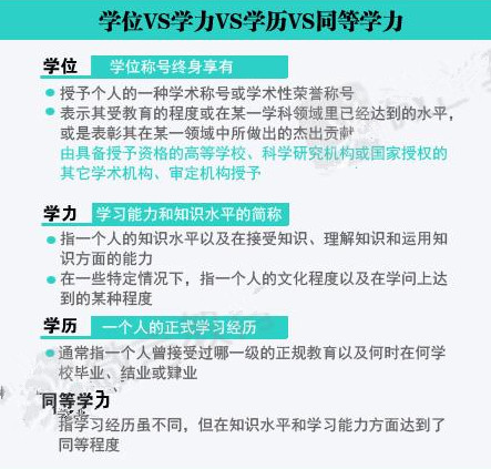 考研名詞大翻底：學位學歷學力有何不同5