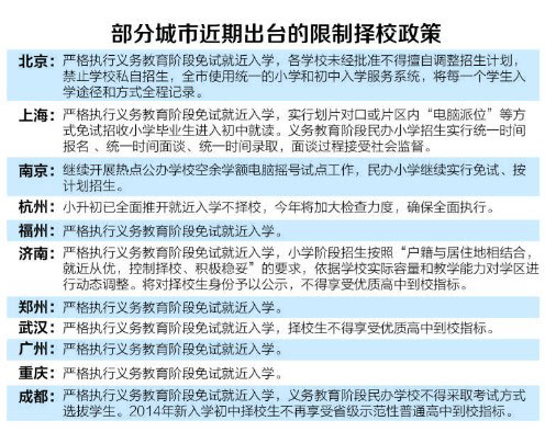 一張圖讓您看懂政策：各地出招，為擇校退燒-中國教育1