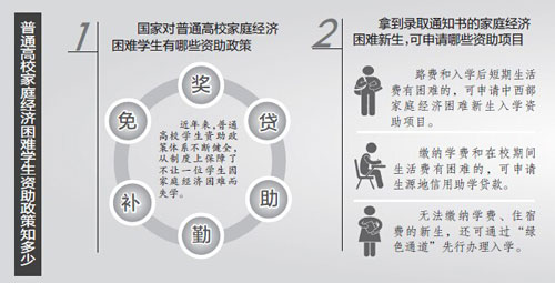 全國學生資助管理中心就高校學生資助問題答問-中國教育1