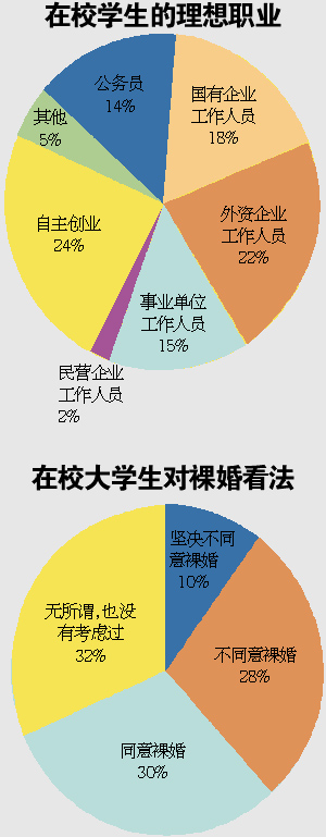 青年現狀調查：碩士最悲摧 婚齡也成壓力來源1