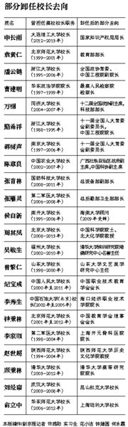 49名高校校長卸任后入仕途1