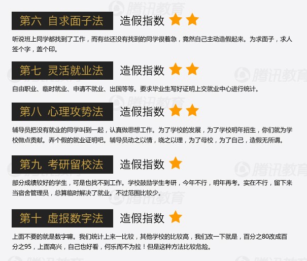 大學畢業生總量12年翻6倍 就業率造假指數高5
