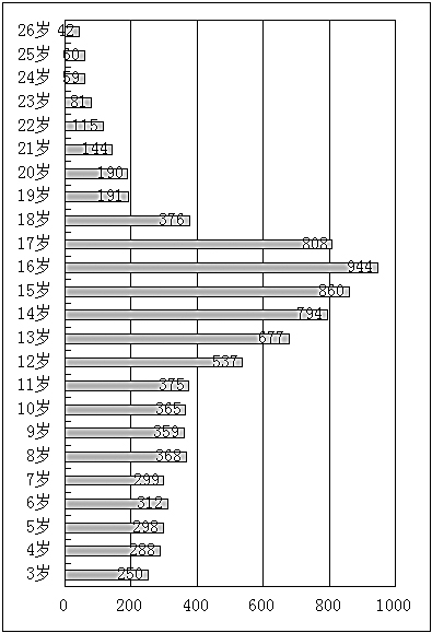 調查：學校安全事故有何顯著特征-中國教育8