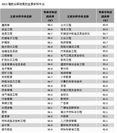 關注2015大學生就業：休學創業，可行嗎-中國教育2
