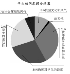 時代變革中的大學師生關系:誰先邁出交往第一步?-中國教育7