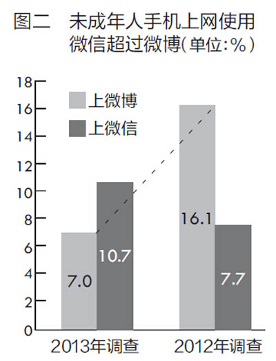 調查顯示：近八成父母對孩子上網情況沒有監控-中國教育2