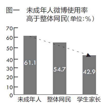 調查顯示：近八成父母對孩子上網情況沒有監控-中國教育1