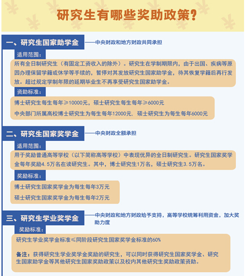 研究生獎學金助學金全解讀1