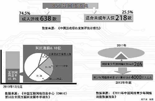 聚焦：不良網游 化了裝的魔鬼-中國教育1