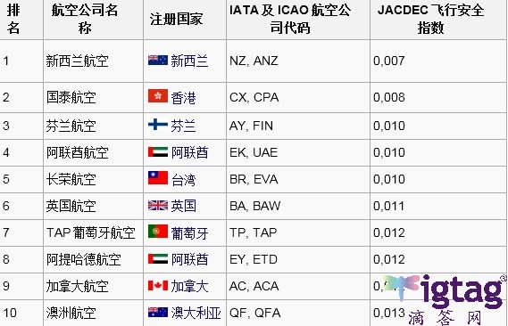 亞航客機又失聯，出國留學的你請選穩穩的航班1
