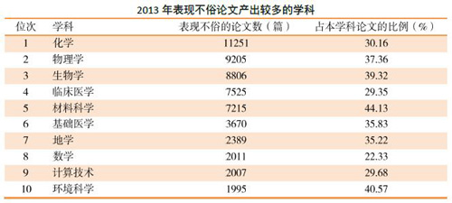 2013中國科技論文含金量幾何-中國教育3