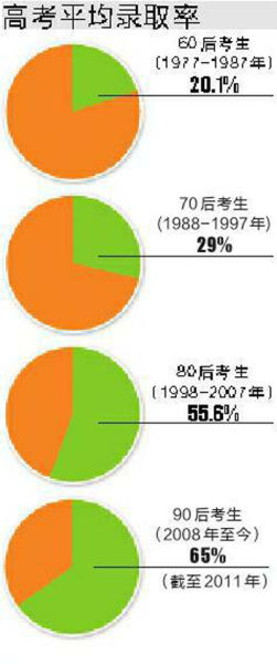 高考只是人生一站：狀元也會考研求職受挫1