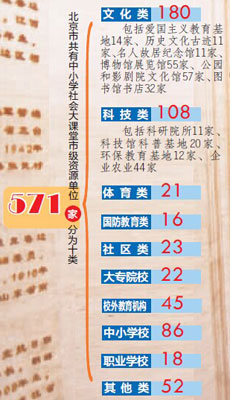 北京：中小學生走進社會大課堂已列入課時計劃-中國教育1