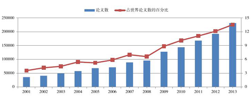 2013中國科技論文含金量幾何-中國教育1
