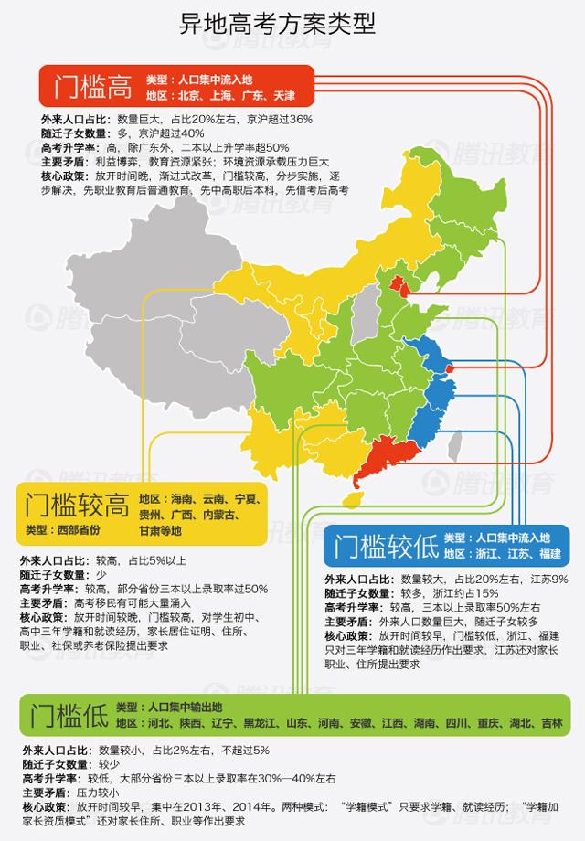 2014年度京滬粵等30省份解決異地高考問題-中國教育1