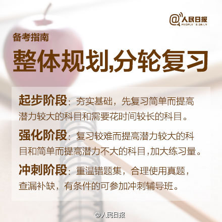 2015考研今天網報：報名及備考貼士-中國教育7