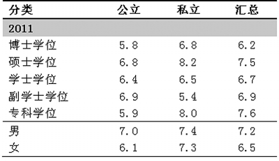 調查：中美大學校長職業特征有何差異-中國教育1