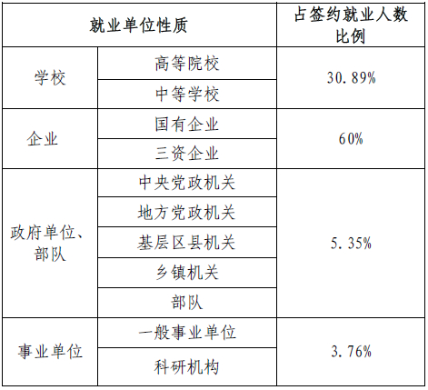 上海外國語大學2013屆碩士研究生就業率達93%1