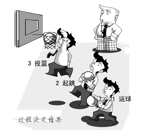 導師：讀研究生 結果很重要過程也同樣重要1