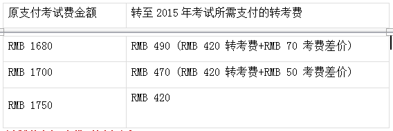 2015全年雅思考試時間表1