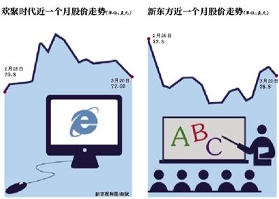 YY進軍在線教育叫板新東方 俞敏洪稱