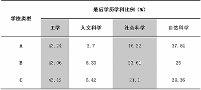調查：中美大學校長職業特征有何差異-中國教育4