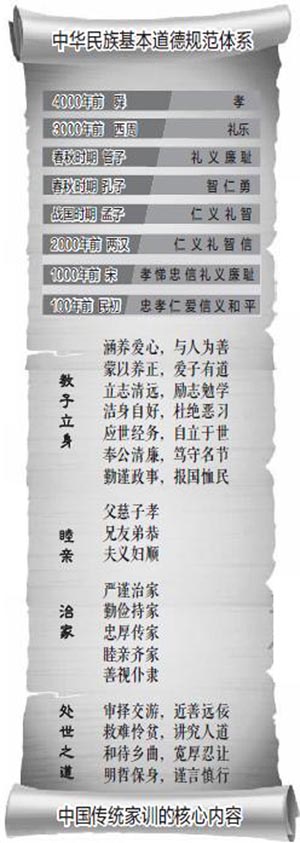 家庭教育不能“去中國化”-中國教育1