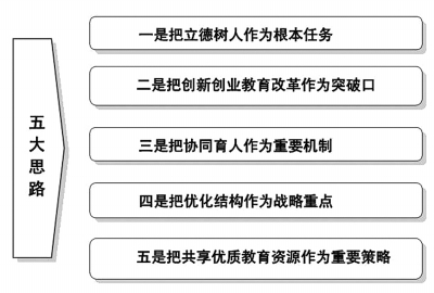 訪高教司長張大良：高校人才培養呈現三大亮點-中國教育4