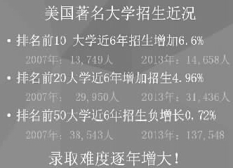 低齡搶跑的留學隱憂-中國教育2