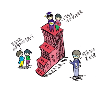 調查稱海歸薪資難達預期：哥大畢業月薪4000元-中國教育1