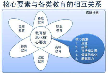 對話周洪宇代表：信息技術助力教育綜合改革-中國教育5